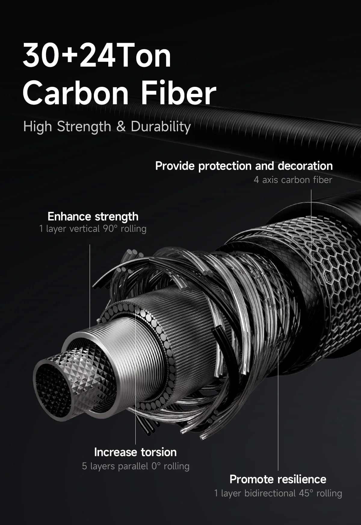 Soruv Travel Fishing Rod